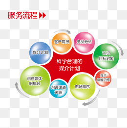 千庫網(wǎng) 如何用精選設(shè)計(jì)元素將客戶宗旨轉(zhuǎn)化為視覺語言